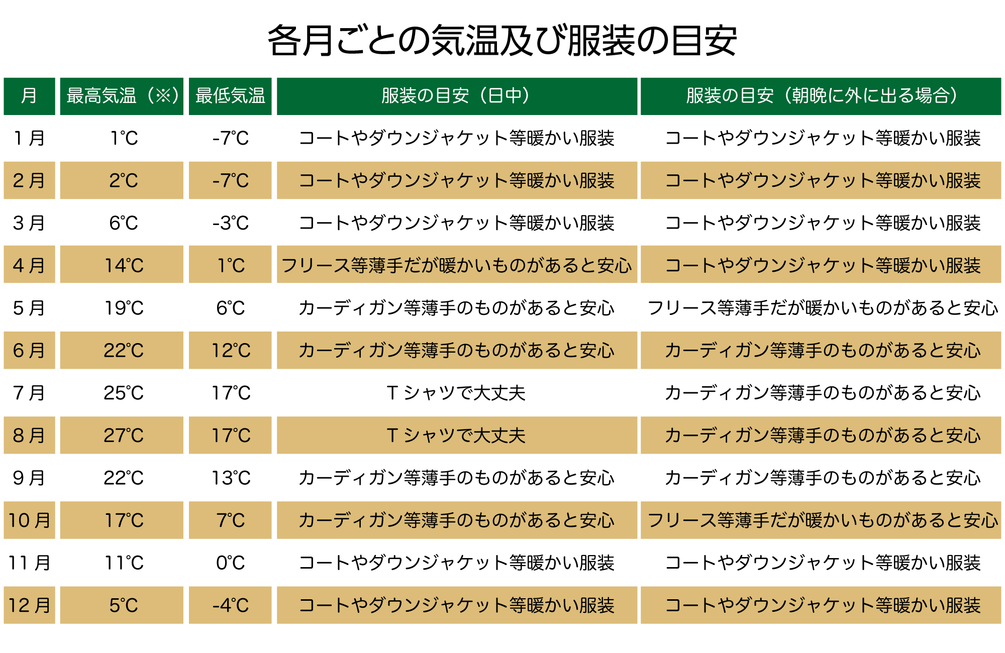 よくある質問-服装の目安画像